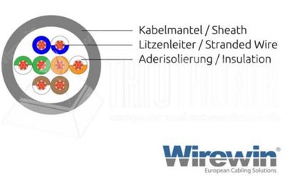 CAT6 PATCH CABLE U/UTP 30m white