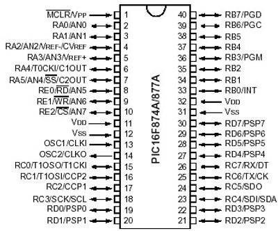 Microchip MICROCONTROLLER PIC16F877 20MHz DIP40