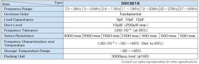 CRYSTAL 12.000MHZ 12PF 3225 CRYSTAL 12.000MHZ 12PF 3225