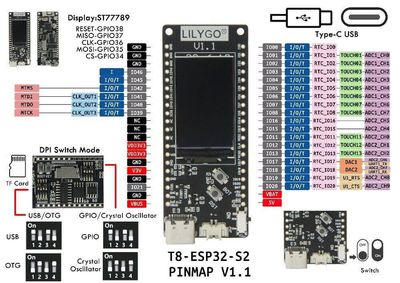 TTGO T-8 ESP32-S2 with 1.14-inch LCD and TF Slot