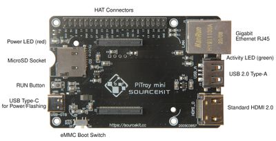 RASPBERRY CM4 PiTray Mini Carrier Board