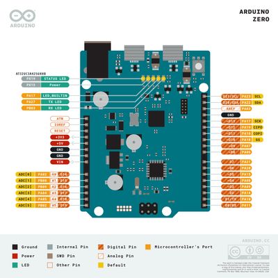 Arduino Zero (ABX00003)