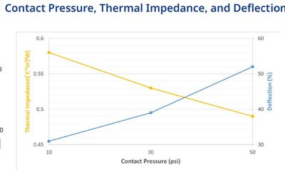 SILICON RUBBER INSULATOR 45x45x1.5mm