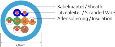 CAT6 LIGHTPATCH U/UTP 3m yellow