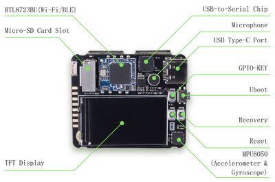 Quantum Tiny Linux Development Kit
