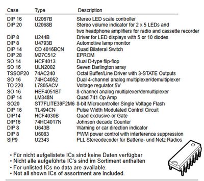 Intergrated circuits, approx. 20 pieces