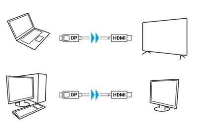 DisplayPort/HDMI CABLE 5m DisplayPort/HDMI CABLE 5m