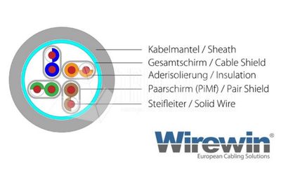 CAT6A PATCH CABLE SHIELDED S/FTP 15m black