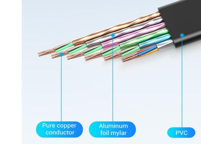 Vention FLAT HDMI CABLE 1m