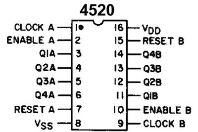 CMOS-LOGIC IC COUNT 4520 DIP16