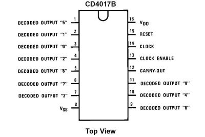 CMOS-LOGIC IC COUNT 4017 DIP16
