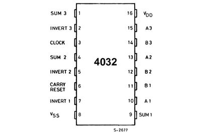 CMOS-LOGIC IC ARITH 4032 DIP16