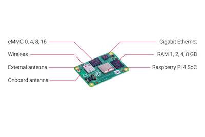 RASPBERRY CM4, 2GB Ram, 8GB eMMC