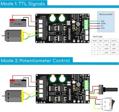 Cytron DC Motor Driver 25A 7-58V 1CH