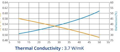 SILICON RUBBER INSULATOR 50x50x3mm