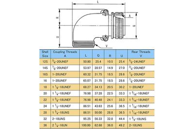 MIL-CABLE PLUG 18-SIZED SPLIT SHELL ANGLE
