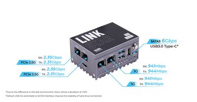 LinkStar-H68K-1432 Router WiFi6,4/32GB