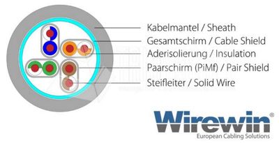 CAT6 PATCH CABLE SHIELDED S/FTP 1,5m grey CAT6 PATCH CABLE SHIELDED S/FTP 1,5m grey
