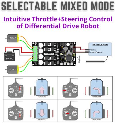 Cytron DC Motor Driver 10A 7-30V 2CH +RC
