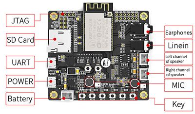 ESP32-A1S DEVELOPMENT BOARD