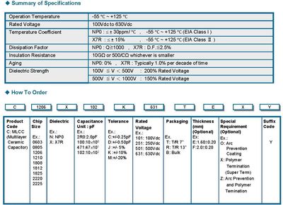 CAP CER 120P 500V NP0 1206 CAP CER 120P 500V NP0 1206