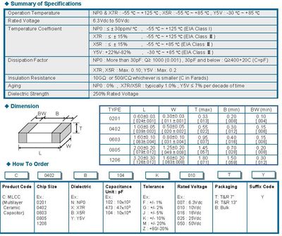 CAP CER 47N 25V X7R 0603