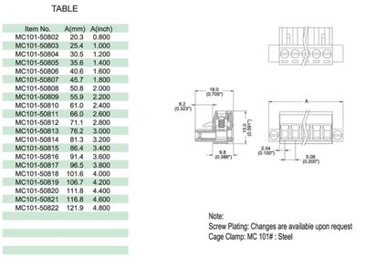 TERMINAL BLOCK 7x R5,08 for wire + fixing screws