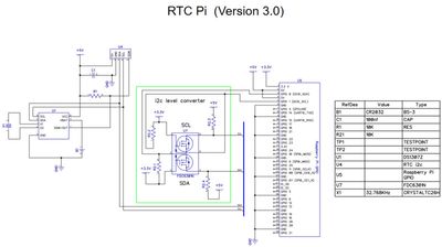 RASPBERRY PI ZERO BOARD RTC