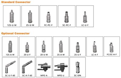 TC-29 FIBER INSPECTION PROBE 4.3" LCD DISPLAY