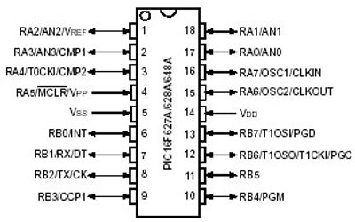 Microchip MICROCONTROLLER PIC16F628A DIP18 Microchip MICROCONTROLLER PIC16F628A DIP18