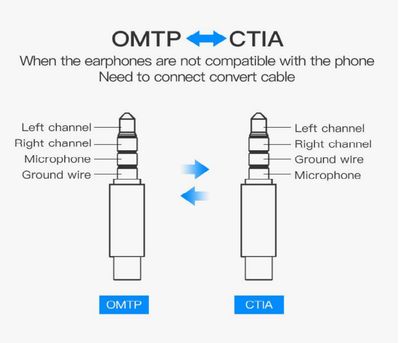 Vention 3,5mm 4-POLE PLUG EXTENSION CORD 0,1m
