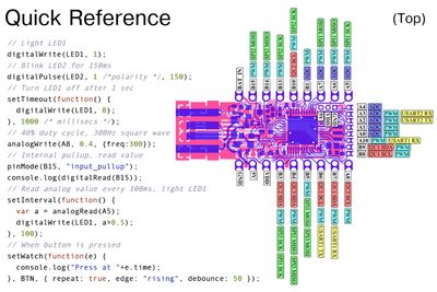 Espruino Pico (STM32F401)