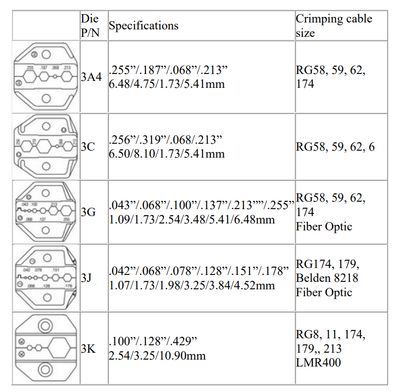 HEX CRIMPING TOOL KIT