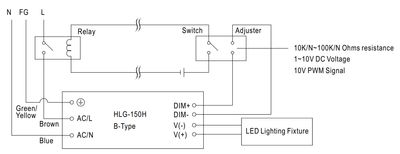 DIMMABLE LED POWER SUPPLY 12VDC 12,5A