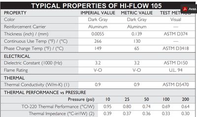 Phase Change Coated Aluminum Sheet c.a. 100x100mm