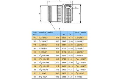 MIL-CABLE PLUG 20-SIZED SOLID SHELL