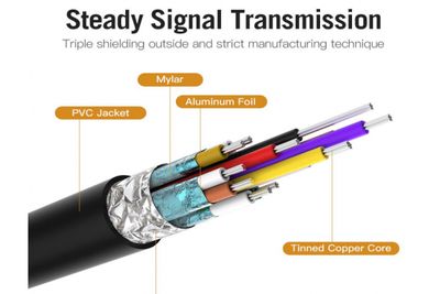 Vention USB-C / HDMI-CABLE 2m