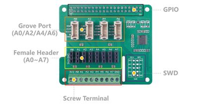 8-Channel 12-Bit ADC for Raspberry Pi