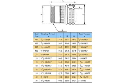 MIL-CABLE PLUG 14S-SIZED SOLID SHELL