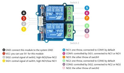 Grove Relay Module 2-CH SPDT
