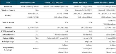 Seeed XIAO BLE nRF52840 Sense