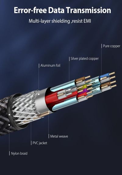 Vention HDMI CABLE 0,75m