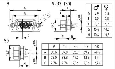 D9-connector male 0.8Au machined 7A