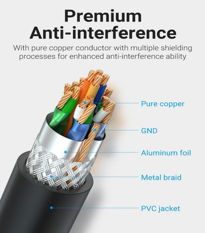 Vention THIN HDMI CABLE 1m