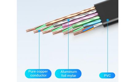 Vention FLAT HDMI CABLE 5m