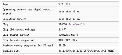 Crowtail MP3 Player 2.0