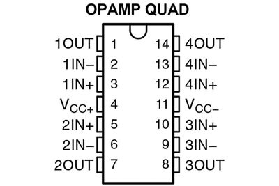 OPERATIONAL AMPLIFIER QUAD (single/dual supply) SO14 OPERATIONAL AMPLIFIER QUAD (single/dual supply) SO14
