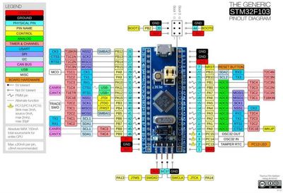 STM32F103C8T6 Blue Pill (Arduino)