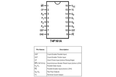 TTL-LOGIC IC COUNT 74161 F-FAMILY DIP16 TTL-LOGIC IC COUNT 74161 F-FAMILY DIP16
