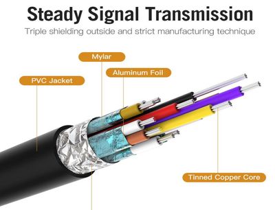 Vention USB-C / HDMI-CABLE 1,5m Vention USB-C / HDMI-CABLE 1,5m